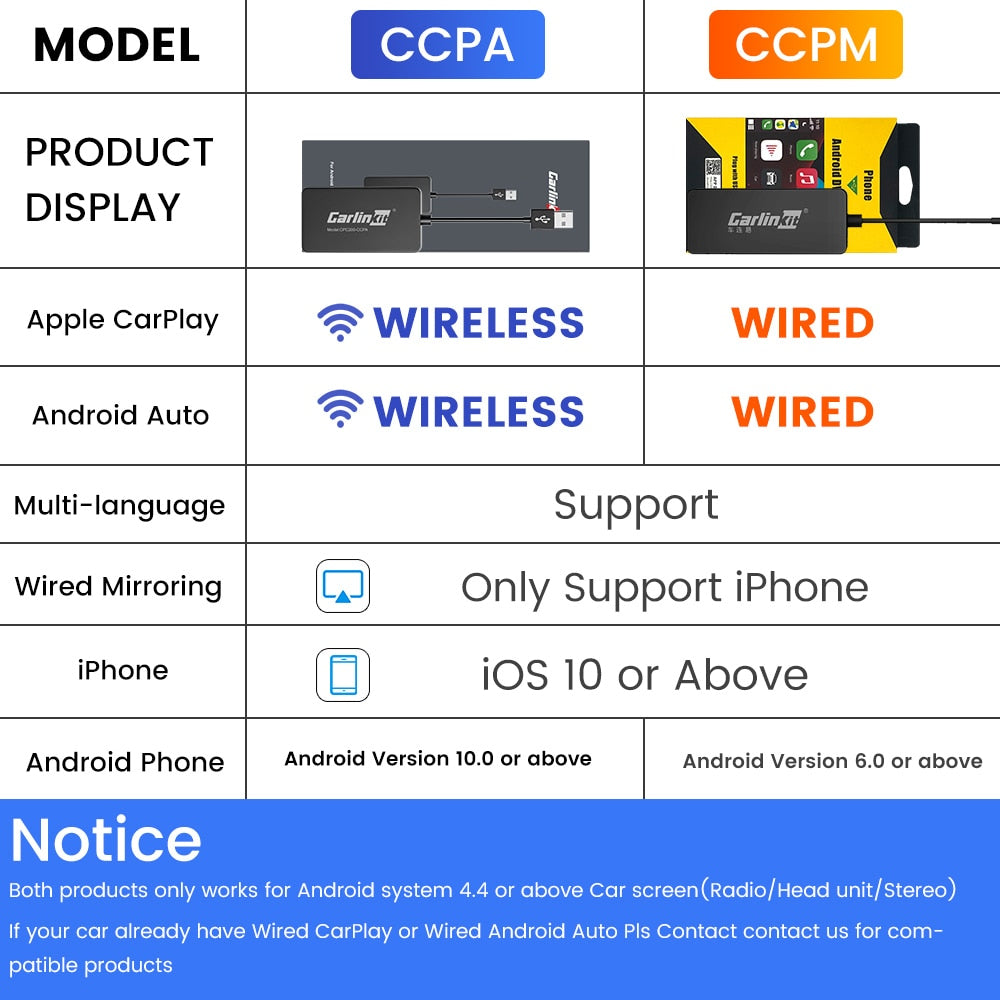 Carlinkit Wired/Wireless CarPlay Wireless Android Auto Dongle Mirror For Modify Android Screen Car Ariplay Smart Link IOS 14 15