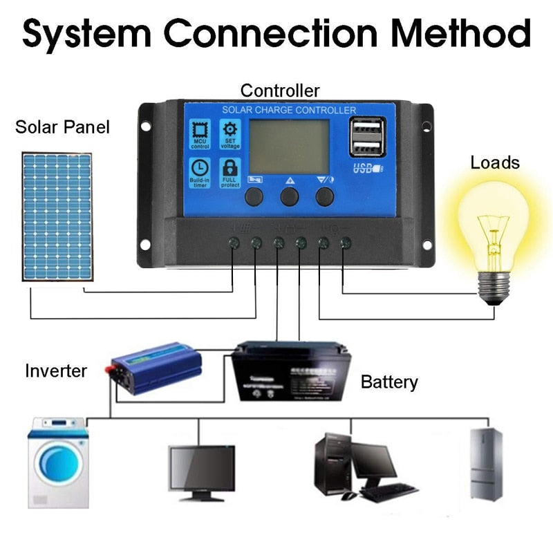 300W Solar Panel Kit Complete 12V USB With 10-60A Controller Solar Cells for Car Yacht RV Boat Moblie Phone Battery Charger